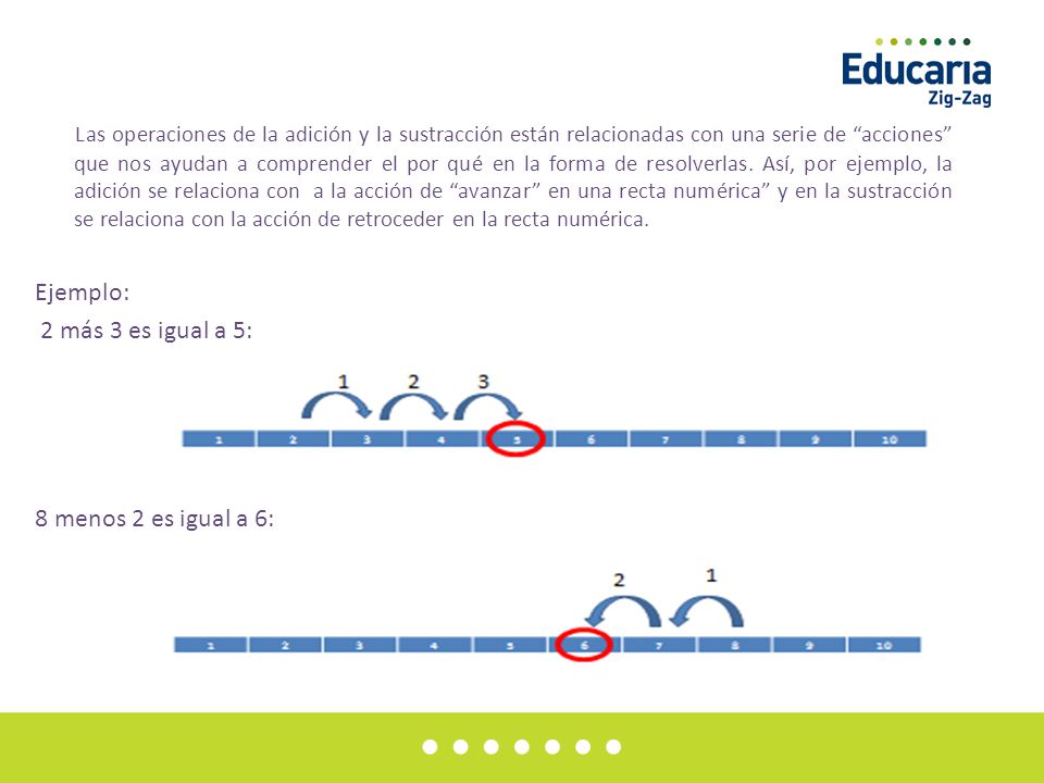 Las operaciones de la adición y la sustracción están relacionadas con una serie de acciones que nos ayudan a comprender el por qué en la forma de resolverlas.