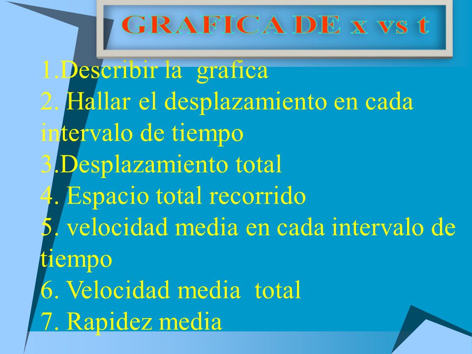 1.Describir la grafica 2. Hallar el desplazamiento en cada intervalo de tiempo. 3.Desplazamiento total.