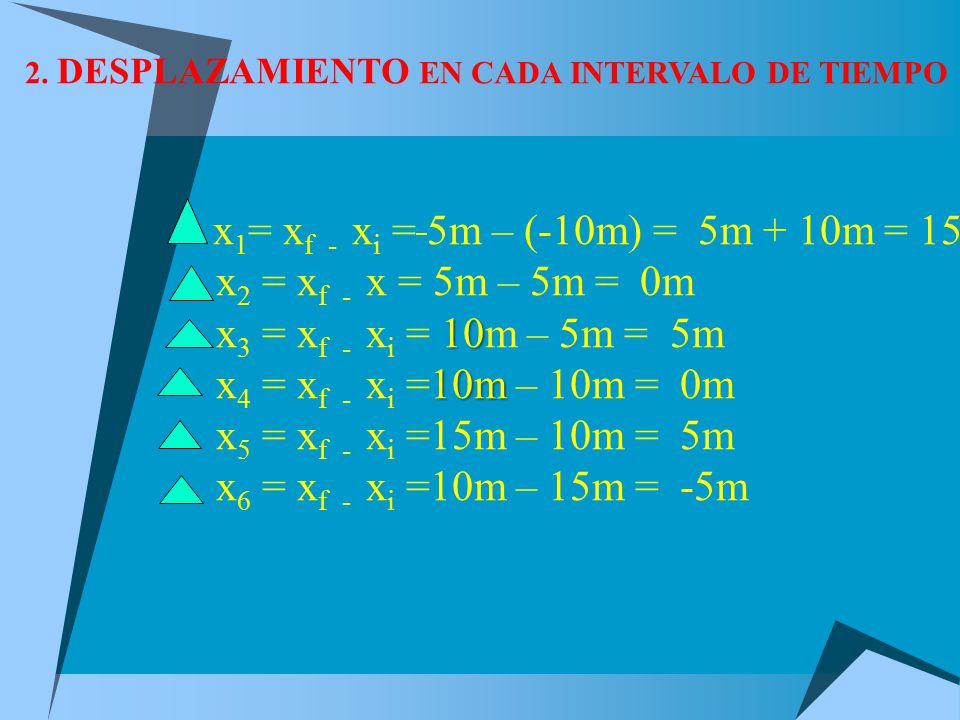 x2 = xf - x = 5m – 5m = 0m x3 = xf - xi = 10m – 5m = 5m