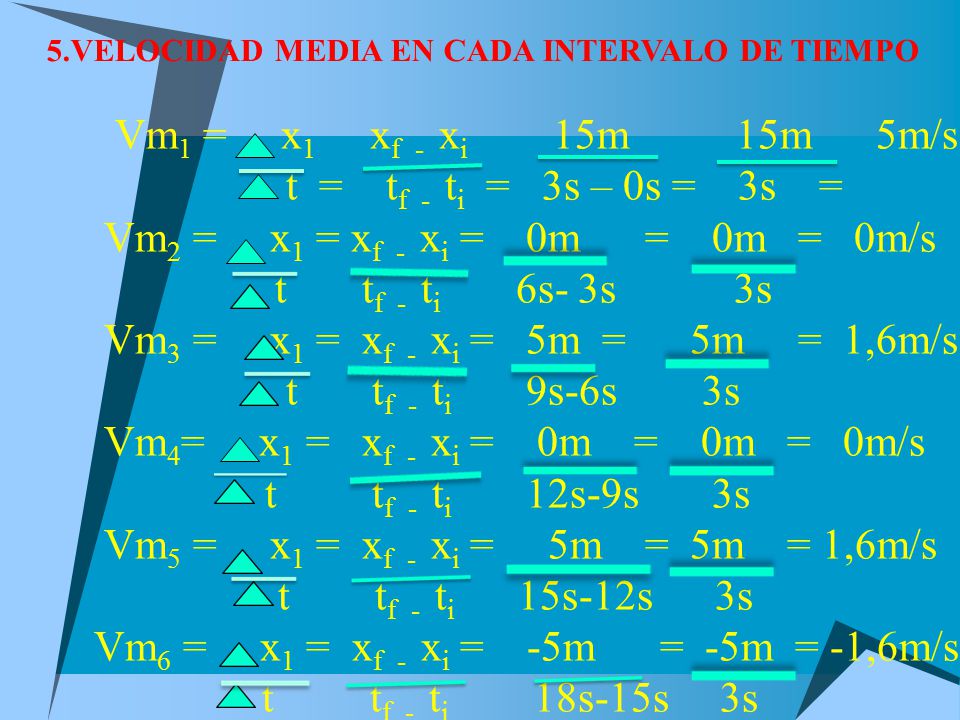Vm6 = x1 = xf - xi = -5m = -5m = -1,6m/s
