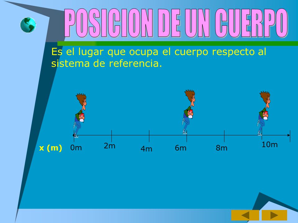 POSICION DE UN CUERPO Es el lugar que ocupa el cuerpo respecto al sistema de referencia. 2m. 10m.