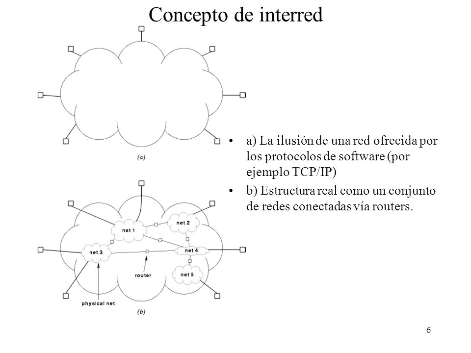 Concepto de interred a) La ilusión de una red ofrecida por los protocolos de software (por ejemplo TCP/IP)