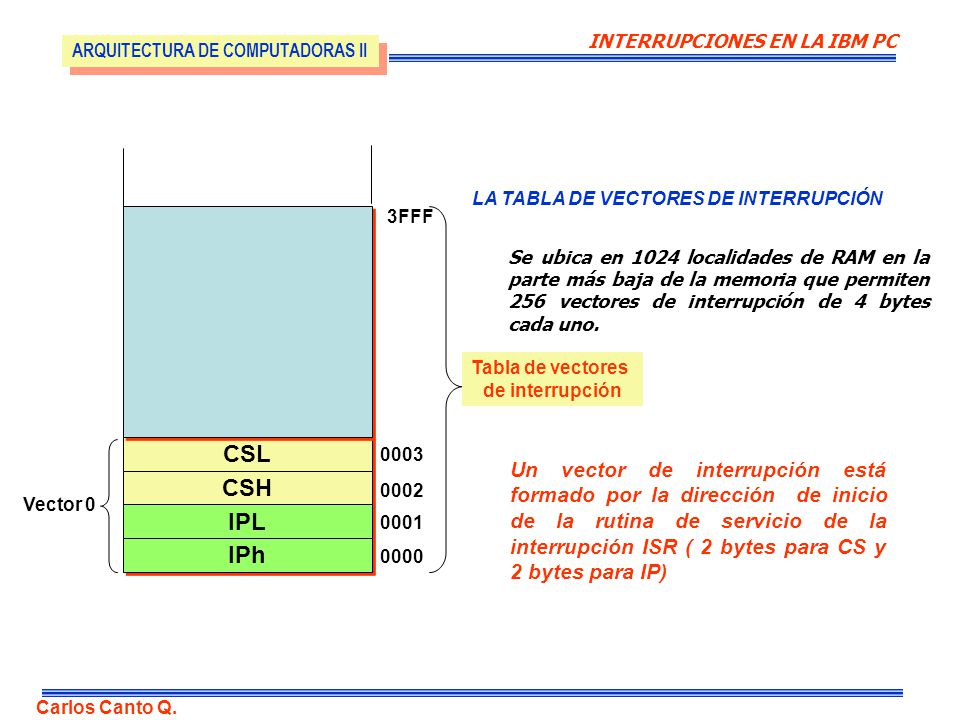 INTERRUPCIONES EN LA IBM PC LA TABLA DE VECTORES DE INTERRUPCIÓN