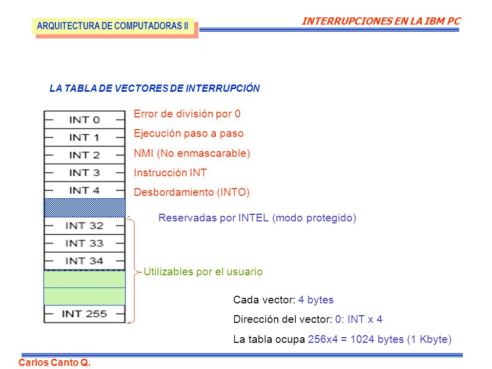 INTERRUPCIONES EN LA IBM PC LA TABLA DE VECTORES DE INTERRUPCIÓN