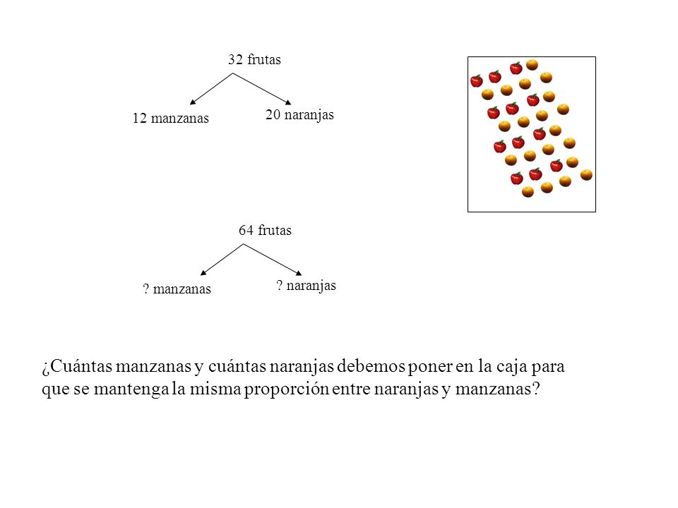 32 frutas 12 manzanas. 20 naranjas. 64 frutas. manzanas. naranjas.
