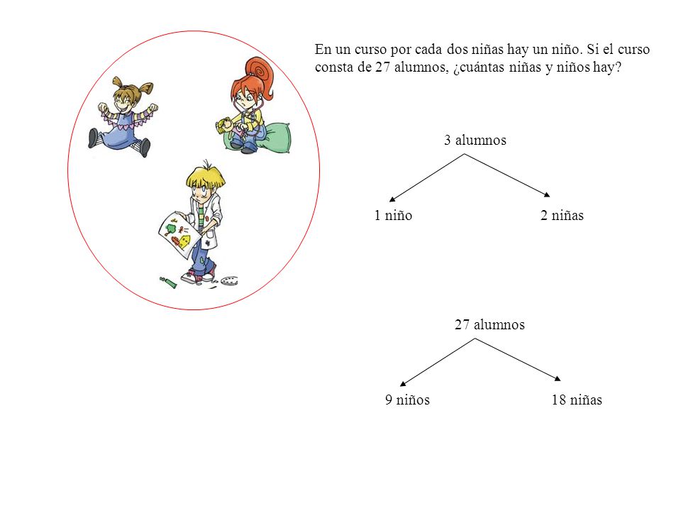 En un curso por cada dos niñas hay un niño