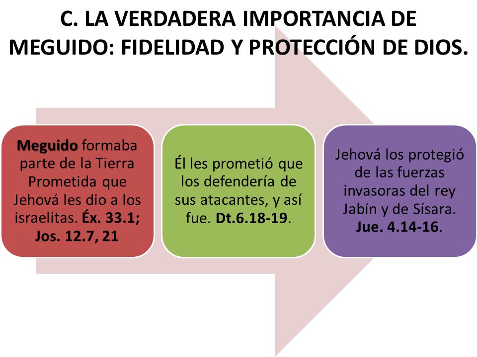 C. LA VERDADERA IMPORTANCIA DE MEGUIDO: FIDELIDAD Y PROTECCIÓN DE DIOS.