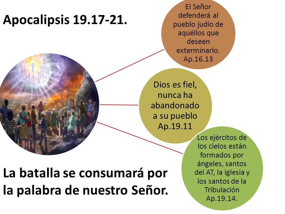 Dios es fiel, nunca ha abandonado a su pueblo Ap.19.11