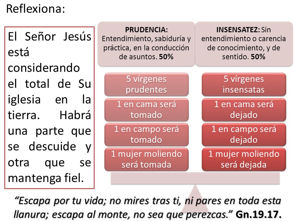 Reflexiona: PRUDENCIA: Entendimiento, sabiduría y práctica, en la conducción de asuntos. 50%