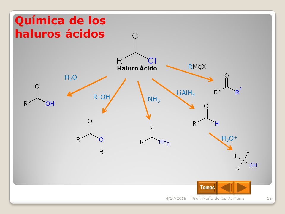 Química de los haluros ácidos