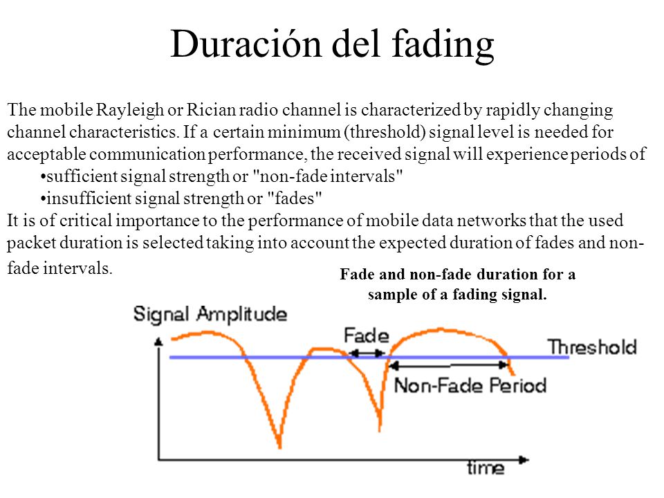 Fade and non-fade duration for a sample of a fading signal.