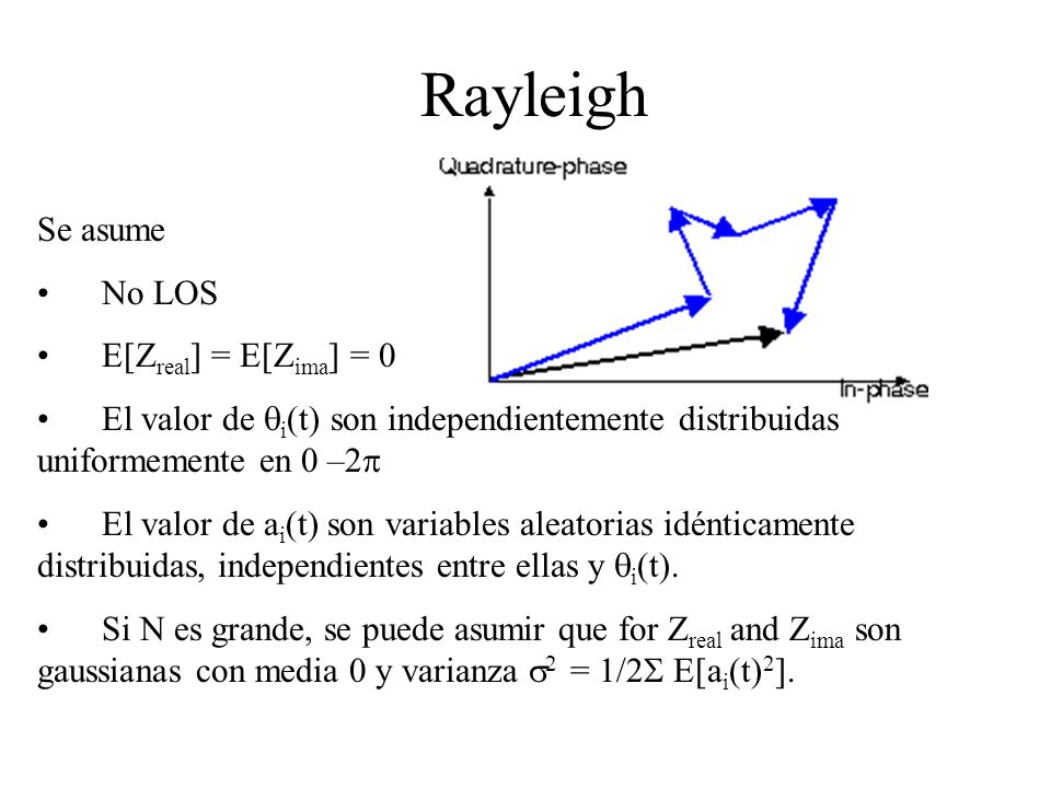 Rayleigh Se asume No LOS E[Zreal] = E[Zima] = 0