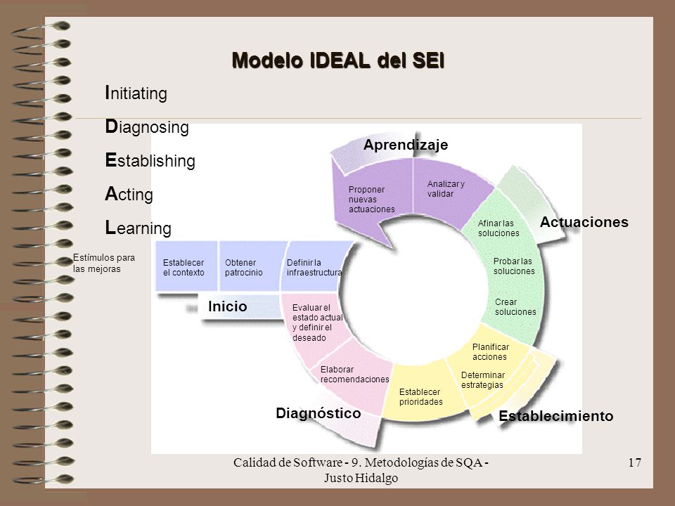 Calidad de Software - 9. Metodologías de SQA - Justo Hidalgo