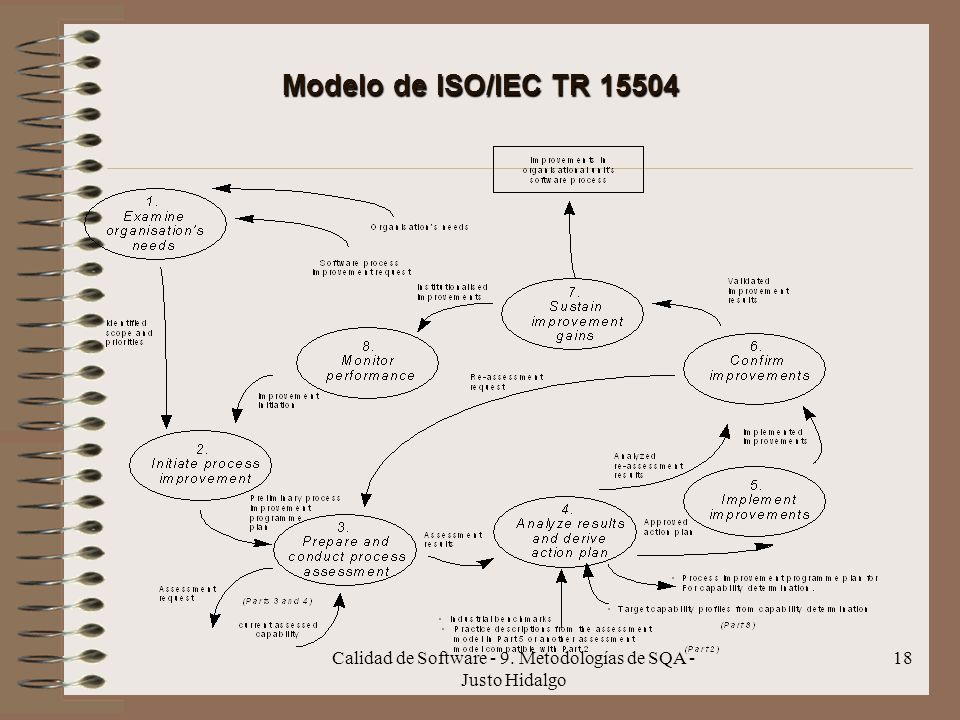 Calidad de Software - 9. Metodologías de SQA - Justo Hidalgo