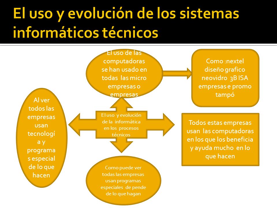 El uso y evolución de los sistemas informáticos técnicos