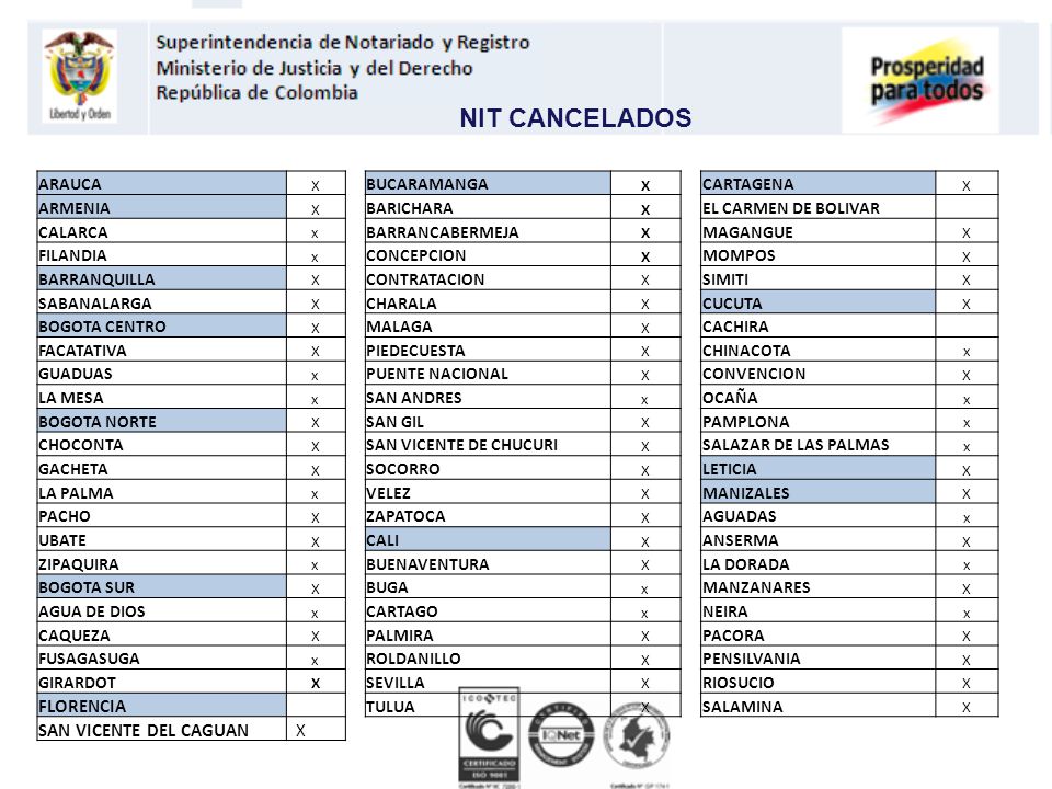 NIT CANCELADOS FLORENCIA SAN VICENTE DEL CAGUAN X ARAUCA BUCARAMANGA