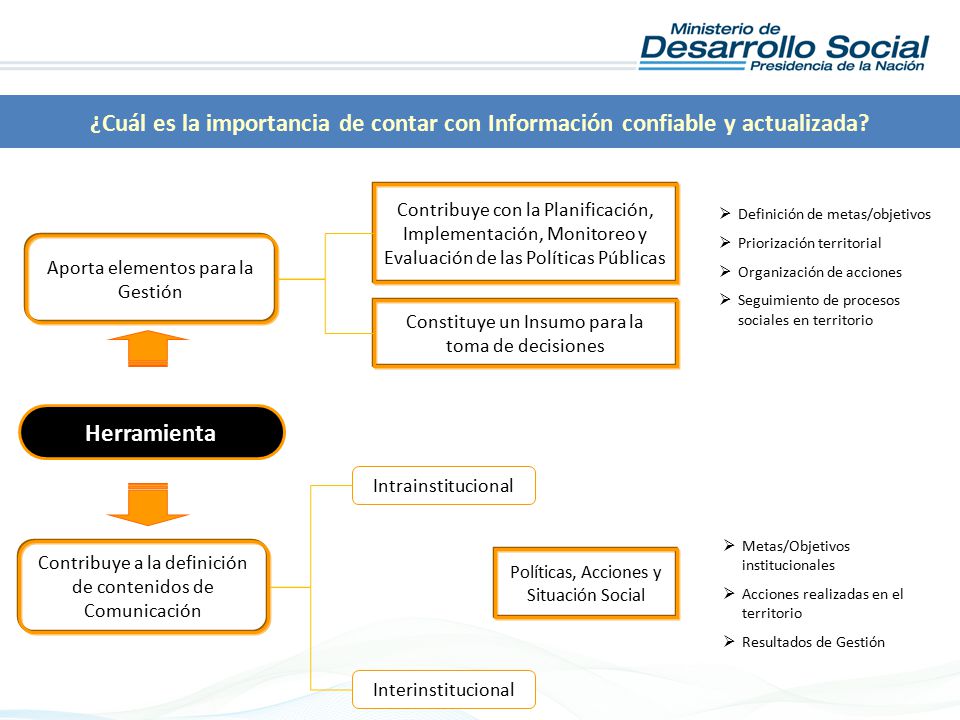 ¿Cuál es la importancia de contar con Información confiable y actualizada