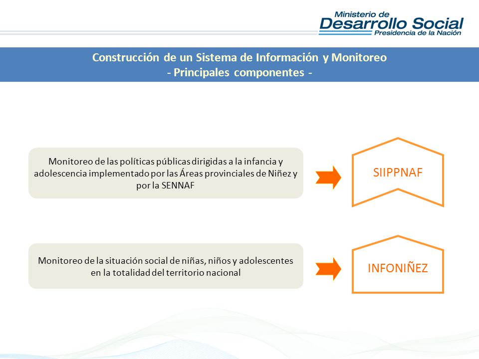 Construcción de un Sistema de Información y Monitoreo