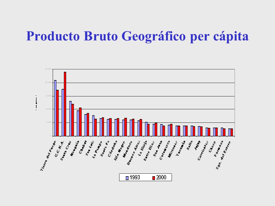 Producto Bruto Geográfico per cápita