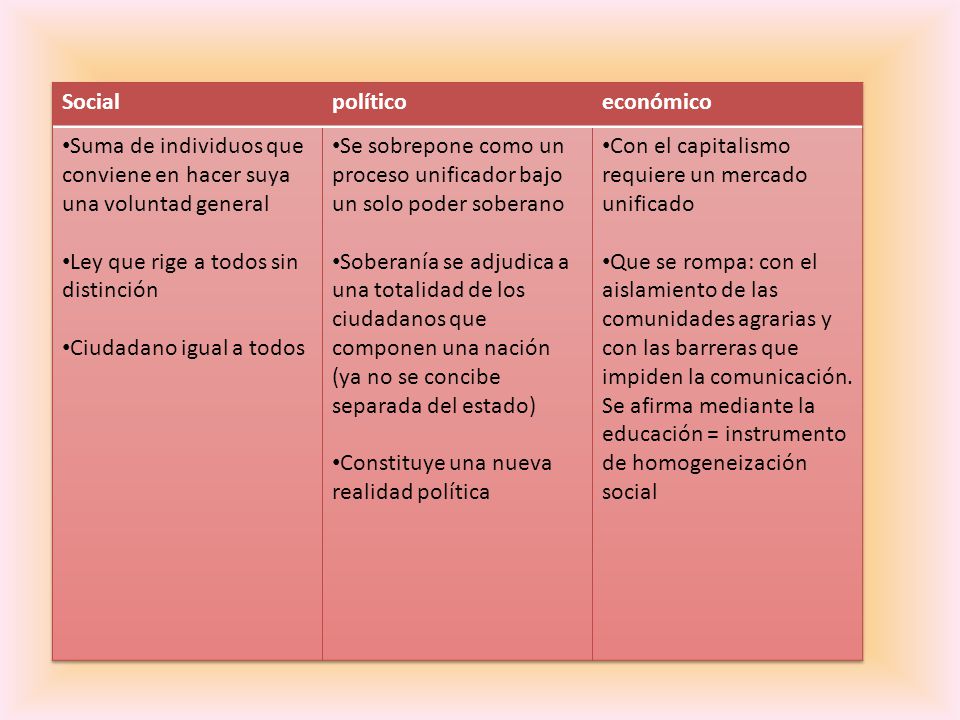 Social político. económico. Suma de individuos que conviene en hacer suya una voluntad general. Ley que rige a todos sin distinción.