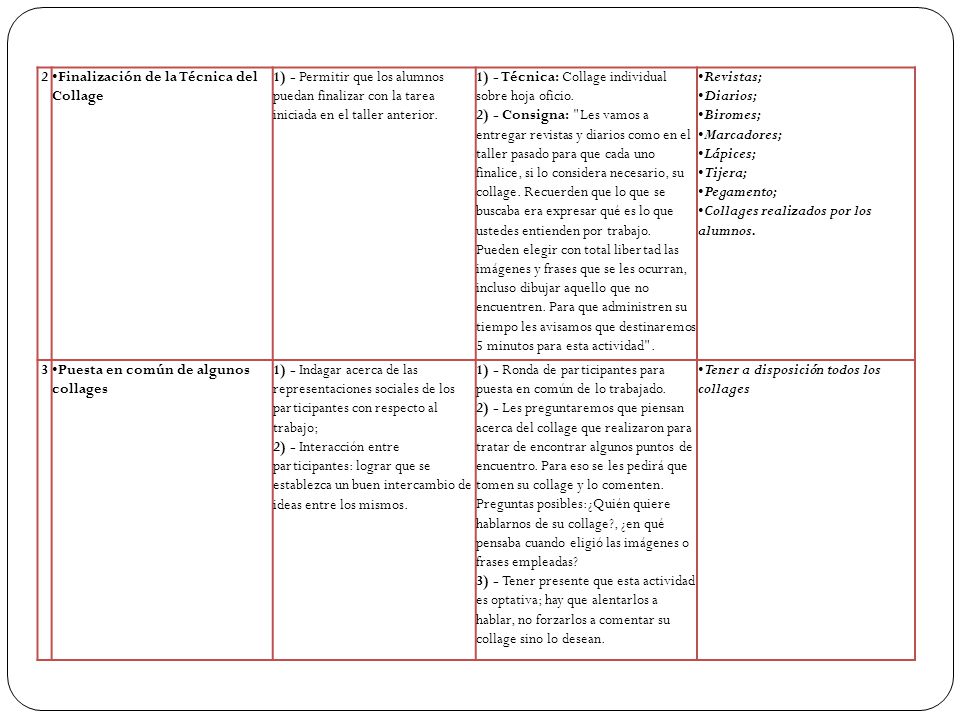 2 Finalización de la Técnica del Collage. 1) - Permitir que los alumnos puedan finalizar con la tarea iniciada en el taller anterior.