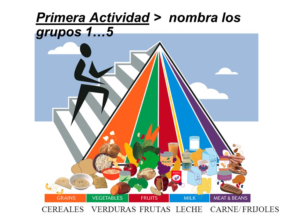 Primera Actividad > nombra los grupos 1…5