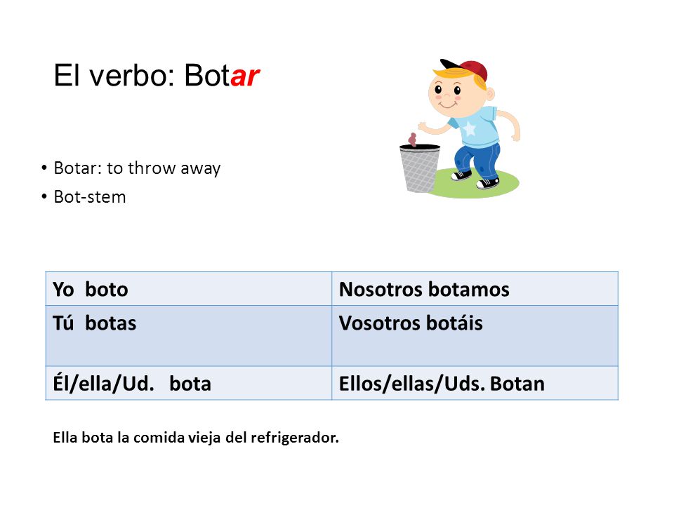 El verbo: Botar Yo boto Nosotros botamos Tú botas Vosotros botáis