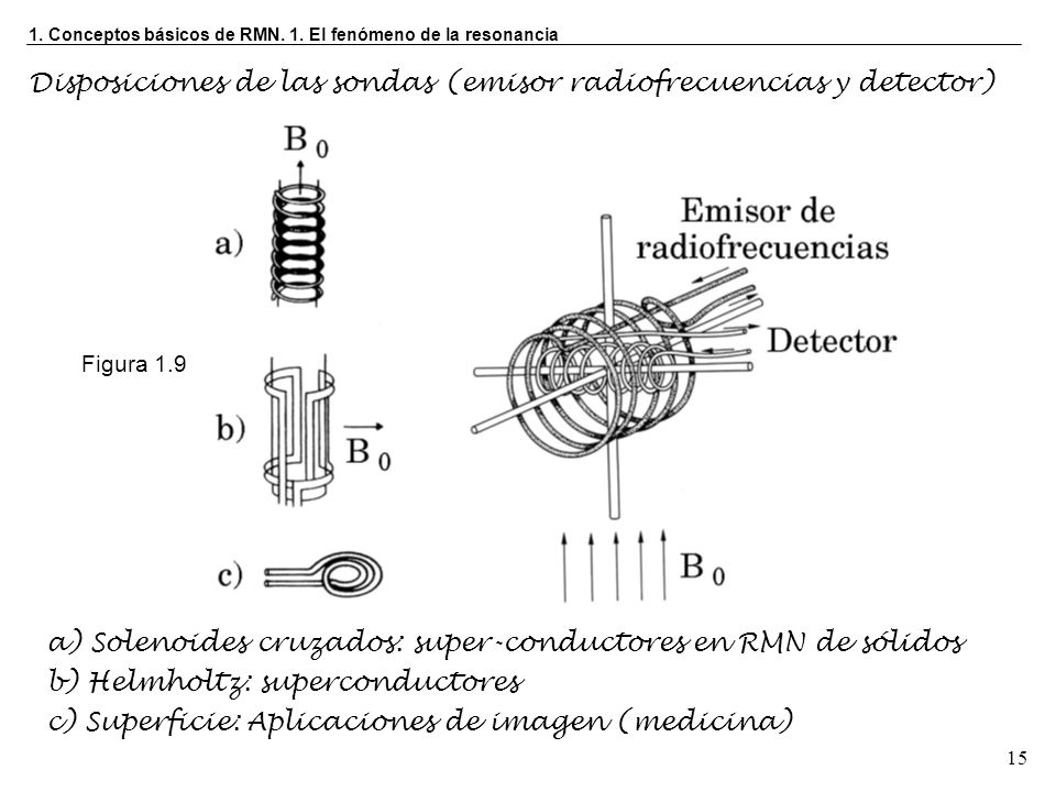 Disposiciones de las sondas (emisor radiofrecuencias y detector)