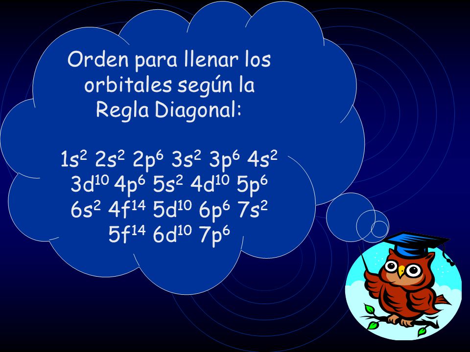 Orden para llenar los orbitales según la Regla Diagonal: