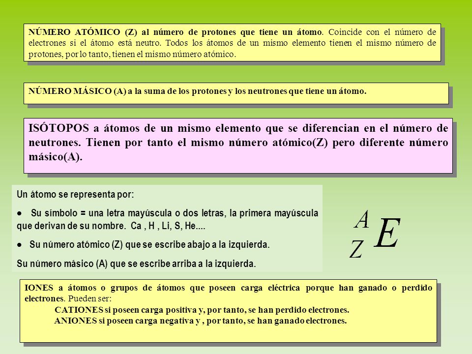 NÚMERO ATÓMICO (Z) al número de protones que tiene un átomo