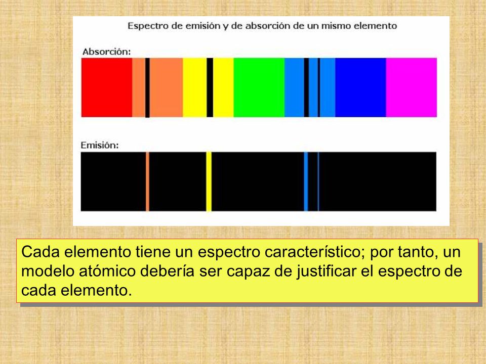 Cada elemento tiene un espectro característico; por tanto, un modelo atómico debería ser capaz de justificar el espectro de cada elemento.