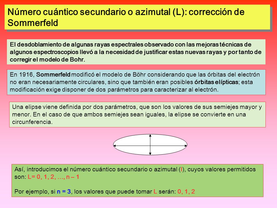 Número cuántico secundario o azimutal (L): corrección de Sommerfeld