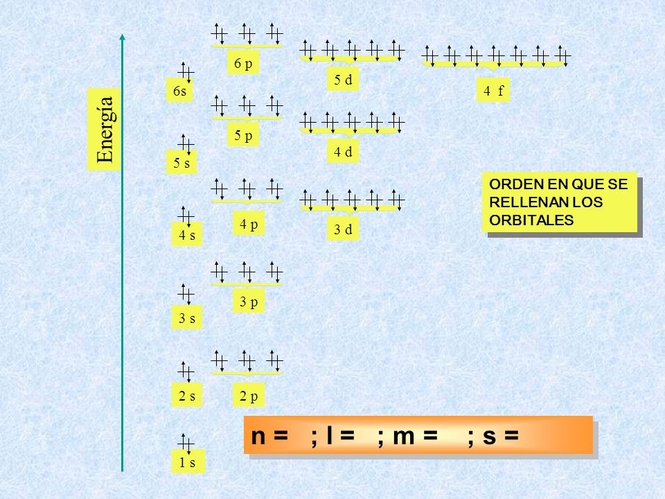 n = ; l = ; m = ; s = n = 4; l = 1; m = – 1; s = – ½