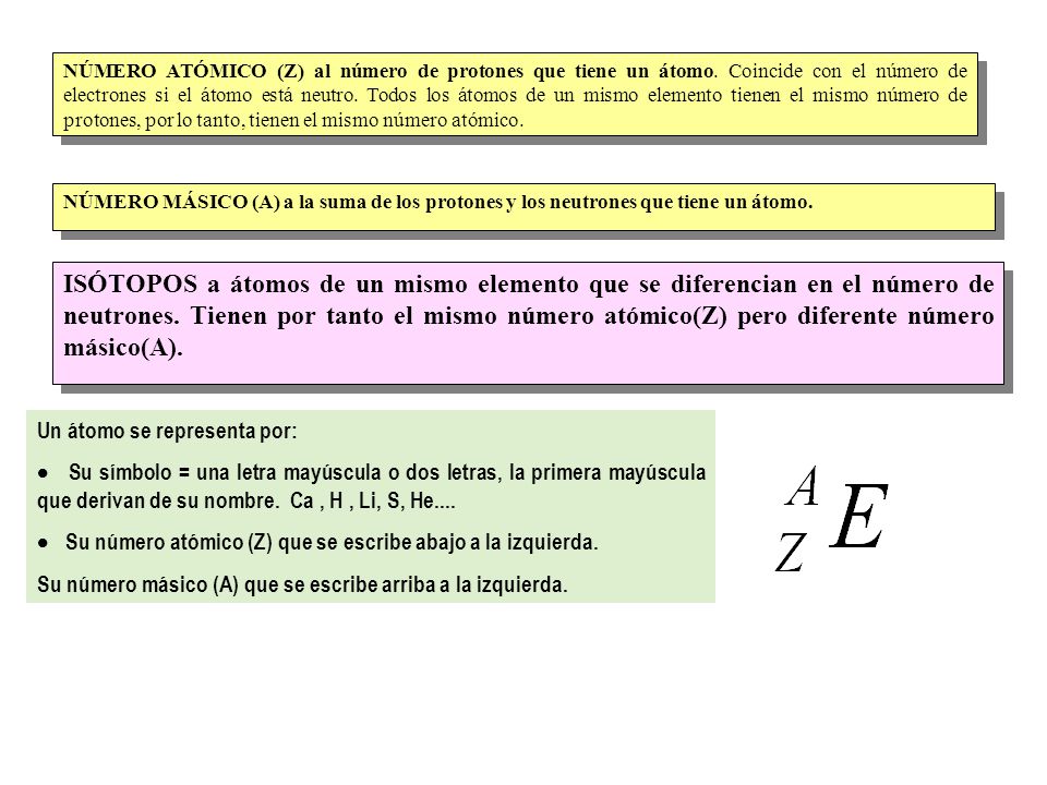 NÚMERO ATÓMICO (Z) al número de protones que tiene un átomo