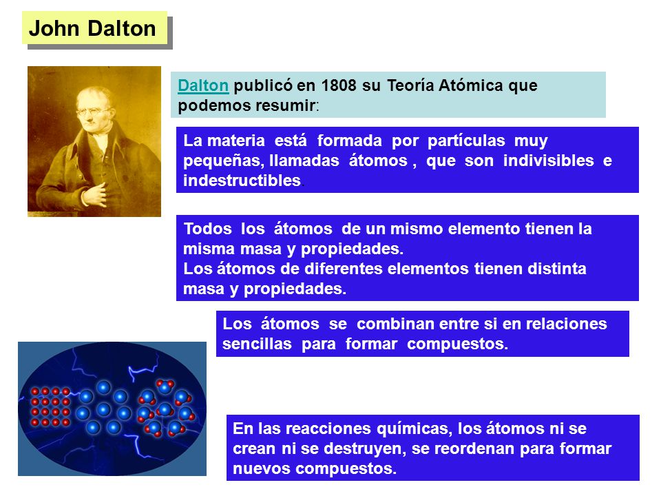 John Dalton Dalton publicó en 1808 su Teoría Atómica que podemos resumir:
