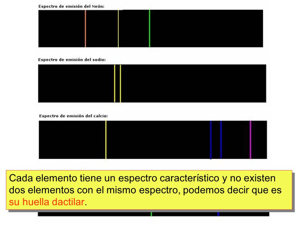 Cada elemento tiene un espectro característico y no existen dos elementos con el mismo espectro, podemos decir que es su huella dactilar.