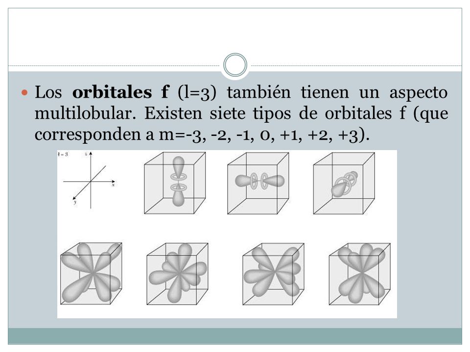 Los orbitales f (l=3) también tienen un aspecto multilobular