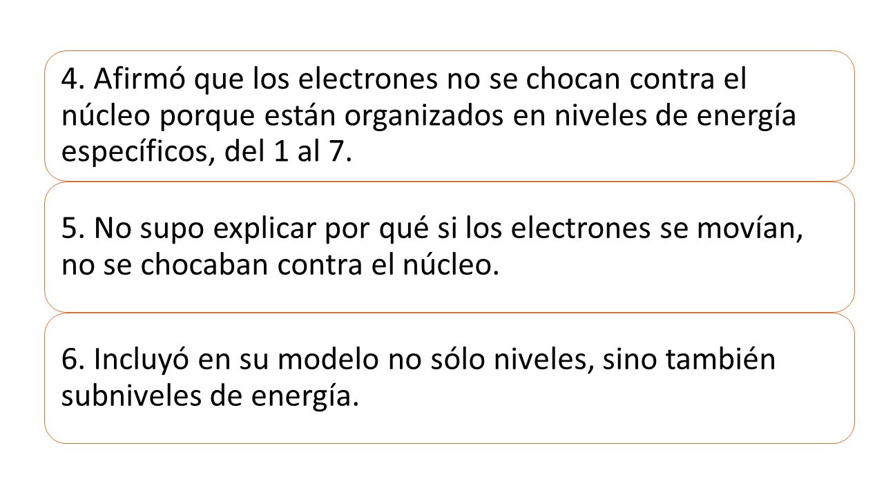 4. Afirmó que los electrones no se chocan contra el núcleo porque están organizados en niveles de energía específicos, del 1 al 7.