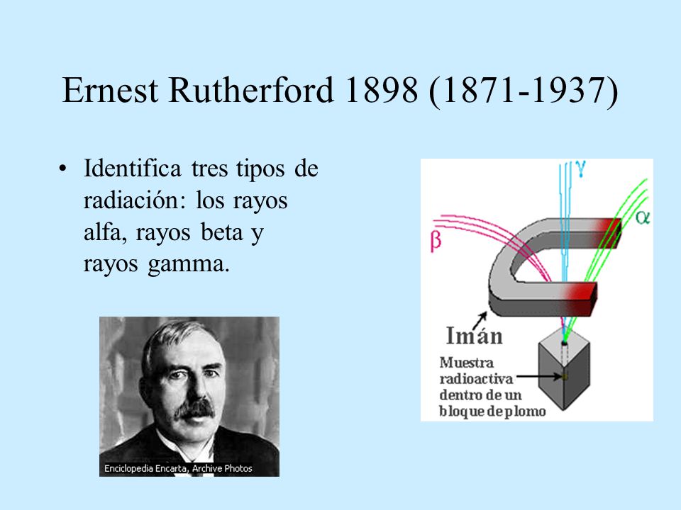 Ernest Rutherford 1898 ( ) Identifica tres tipos de radiación: los rayos alfa, rayos beta y rayos gamma.