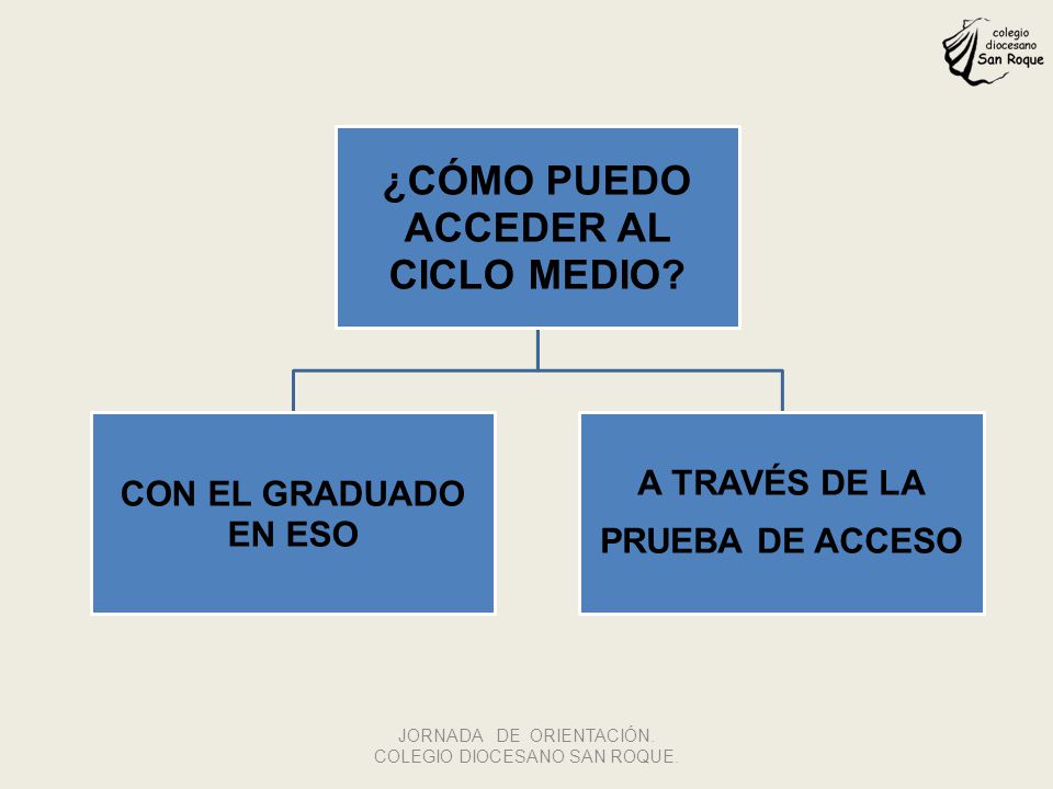 ¿CÓMO PUEDO ACCEDER AL CICLO MEDIO A TRAVÉS DE LA PRUEBA DE ACCESO
