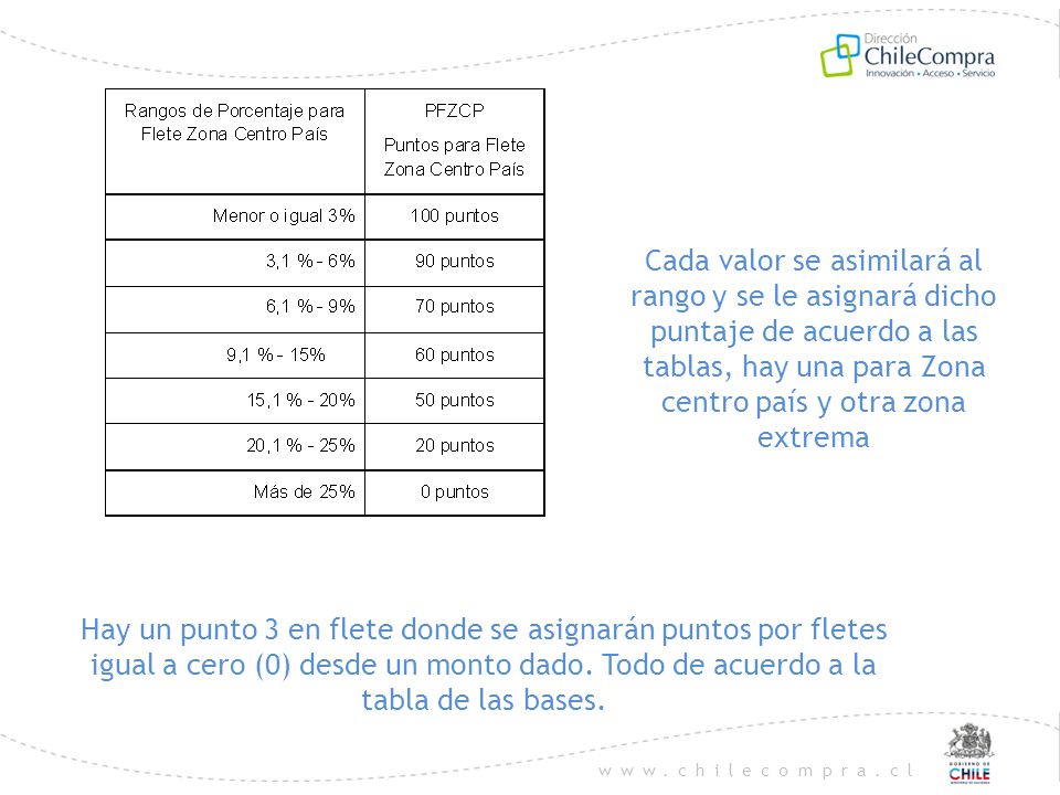 Cada valor se asimilará al rango y se le asignará dicho puntaje de acuerdo a las tablas, hay una para Zona centro país y otra zona extrema