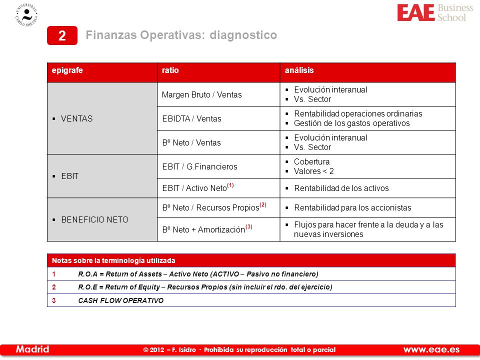 2 Finanzas Operativas: diagnostico epígrafe ratio análisis VENTAS