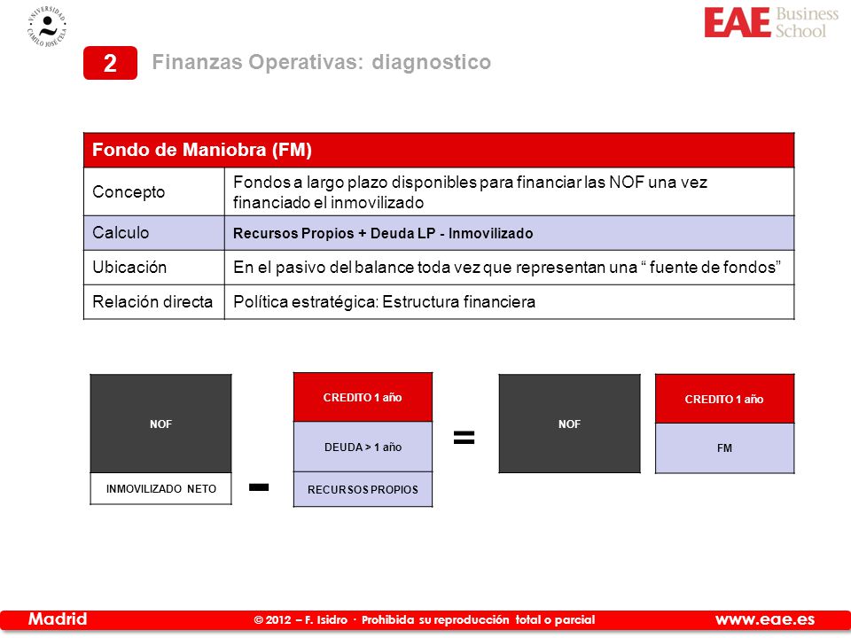 - = 2 Finanzas Operativas: diagnostico Fondo de Maniobra (FM) Concepto