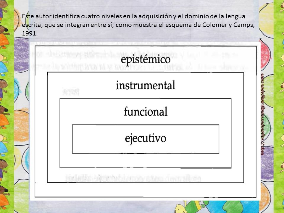 Este autor identifica cuatro niveles en la adquisición y el dominio de la lengua escrita, que se integran entre sí, como muestra el esquema de Colomer y Camps, 1991.