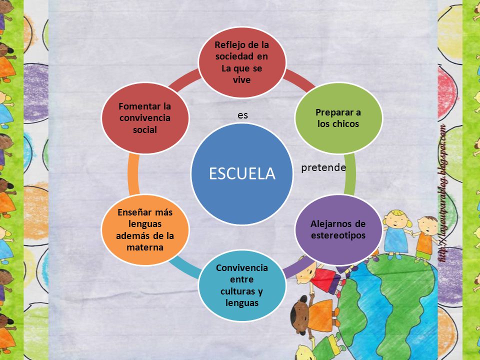ESCUELA es pretende Reflejo de la sociedad en La que se vive