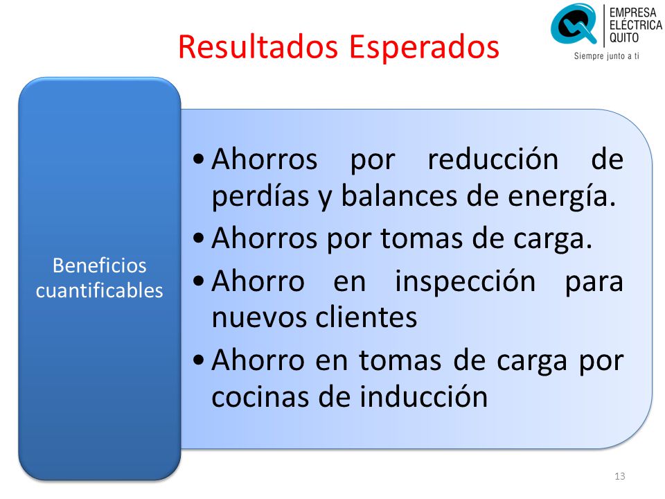 Beneficios cuantificables