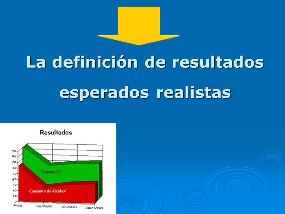 La definición de resultados esperados realistas