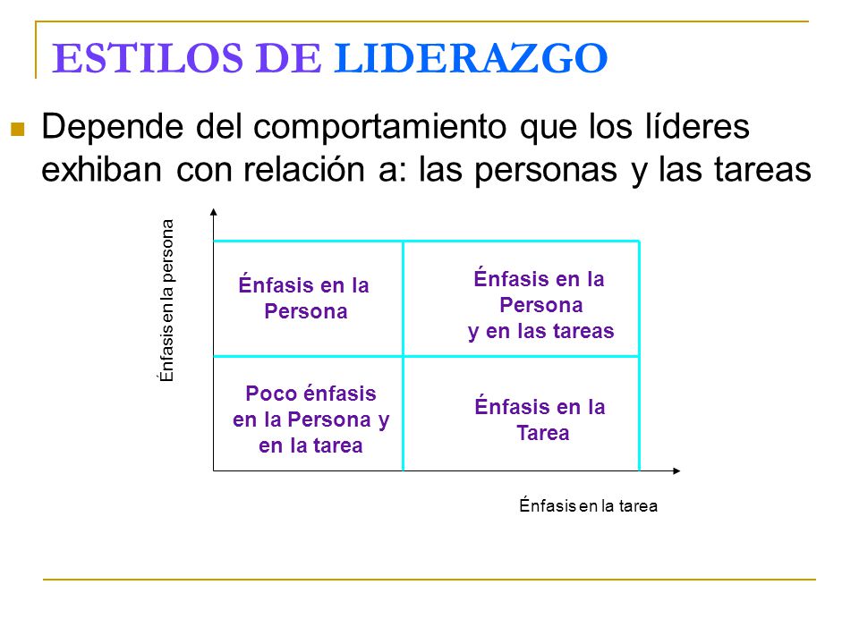 ESTILOS DE LIDERAZGO Depende del comportamiento que los líderes exhiban con relación a: las personas y las tareas.