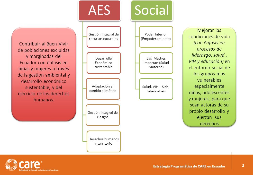 AES Gestión integral de recursos naturales. Desarrollo Económico sustentable. Adaptación al cambio climático.