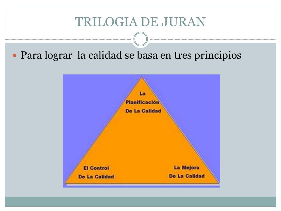 TRILOGIA DE JURAN Para lograr la calidad se basa en tres principios